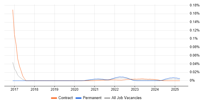 CA Service Virtualization trend for jobs with Hybrid/Remote/WFH options CA Service Virtualization trend for jobs with Hybrid/Remote/WFH options