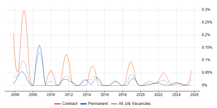 CA Single Sign-On trend for jobs with Hybrid/Remote/WFH options CA Single Sign-On trend for jobs with Hybrid/Remote/WFH options
