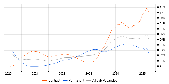 California Consumer Privacy Act trend for jobs with Hybrid/Remote/WFH options California Consumer Privacy Act trend for jobs with Hybrid/Remote/WFH options