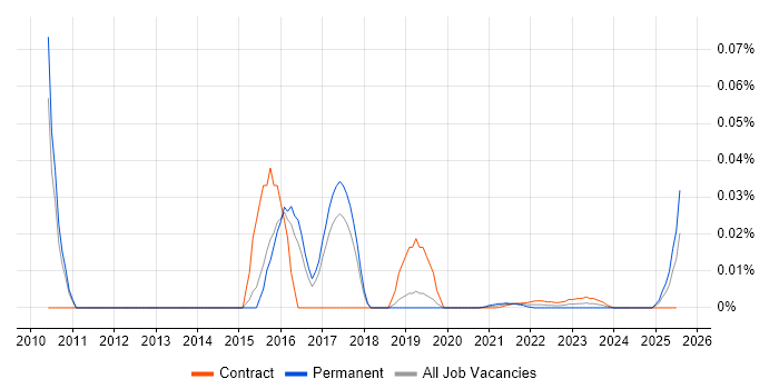Campaign Executive trend for jobs with Hybrid/Remote/WFH options Campaign Executive trend for jobs with Hybrid/Remote/WFH options