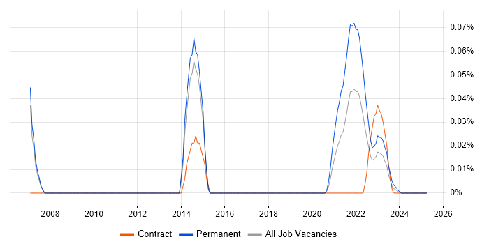 Campfire trend for jobs with Hybrid/Remote/WFH options Campfire trend for jobs with Hybrid/Remote/WFH options