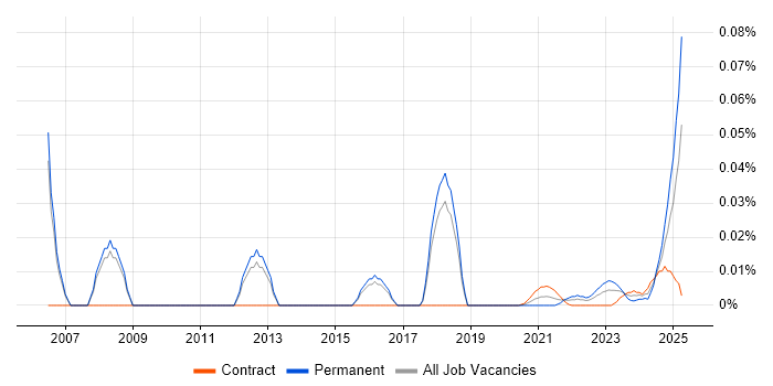 Cantonese Language trend for jobs with Hybrid/Remote/WFH options Cantonese Language trend for jobs with Hybrid/Remote/WFH options