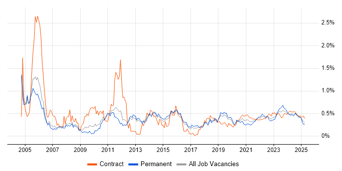 Capacity Planning trend for jobs with Hybrid/Remote/WFH options Capacity Planning trend for jobs with Hybrid/Remote/WFH options