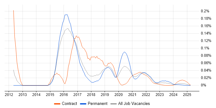 Capybara trend for jobs with Hybrid/Remote/WFH options Capybara trend for jobs with Hybrid/Remote/WFH options