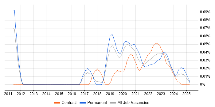 Carbon Black trend for jobs with Hybrid/Remote/WFH options Carbon Black trend for jobs with Hybrid/Remote/WFH options