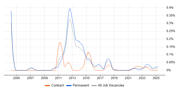Carpe Diem trend for jobs with Hybrid/Remote/WFH options Carpe Diem trend for jobs with Hybrid/Remote/WFH options
