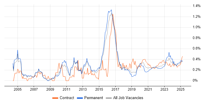 Case Management trend for jobs with Hybrid/Remote/WFH options Case Management trend for jobs with Hybrid/Remote/WFH options