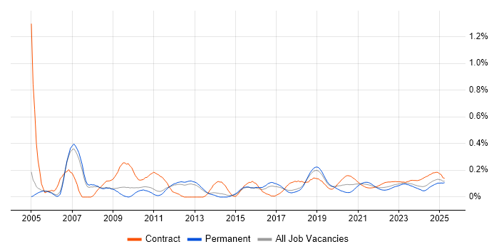 Cash Management trend for jobs with Hybrid/Remote/WFH options Cash Management trend for jobs with Hybrid/Remote/WFH options