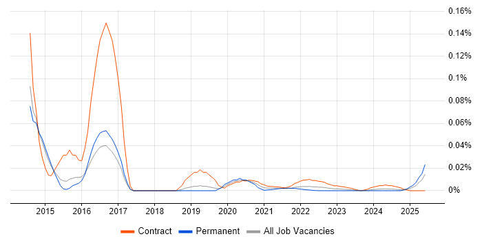 Check Point GAiA trend for jobs with Hybrid/Remote/WFH options Check Point GAiA trend for jobs with Hybrid/Remote/WFH options