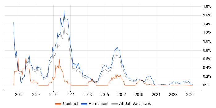 CHECK Team Leader trend for jobs with Hybrid/Remote/WFH options CHECK Team Leader trend for jobs with Hybrid/Remote/WFH options