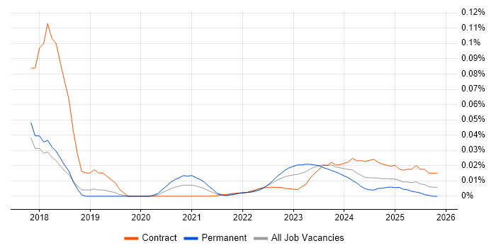 Check_MK job vacancy trend for remote/hybrid jobs