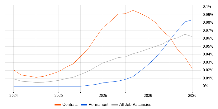 Chroma job vacancy trend for remote/hybrid jobs