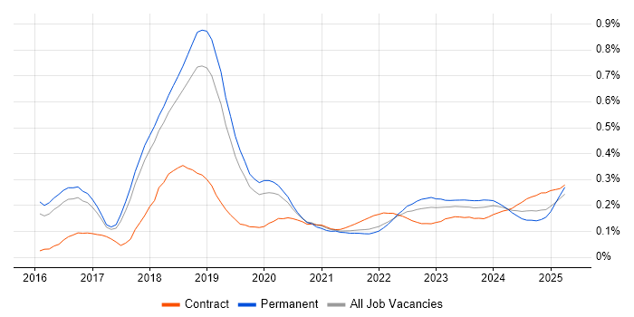 Cisco Firepower trend for jobs with Hybrid/Remote/WFH options Cisco Firepower trend for jobs with Hybrid/Remote/WFH options
