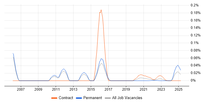 Citrix Administrator trend for jobs with Hybrid/Remote/WFH options Citrix Administrator trend for jobs with Hybrid/Remote/WFH options