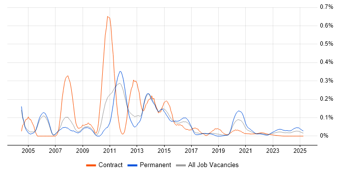 Citrix Support trend for jobs with Hybrid/Remote/WFH options Citrix Support trend for jobs with Hybrid/Remote/WFH options