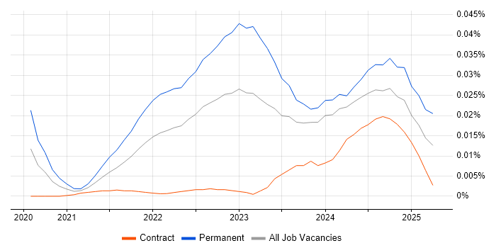 ClickUp trend for jobs with Hybrid/Remote/WFH options ClickUp trend for jobs with Hybrid/Remote/WFH options