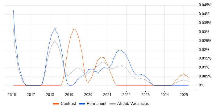 ClojureScript trend for jobs with Hybrid/Remote/WFH options