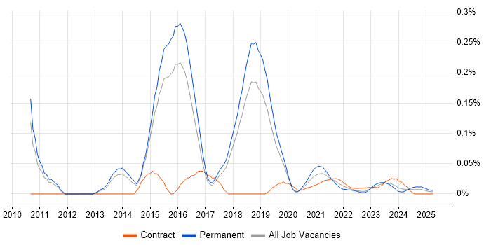 Cloud Infrastructure Consultant trend for jobs with Hybrid/Remote/WFH options Cloud Infrastructure Consultant trend for jobs with Hybrid/Remote/WFH options