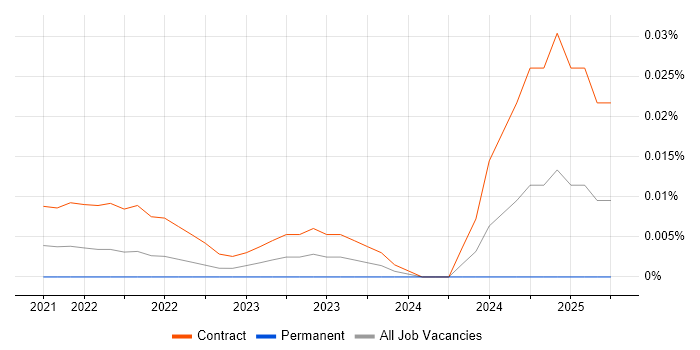 Cloud9 IDE trend for jobs with Hybrid/Remote/WFH options Cloud9 IDE trend for jobs with Hybrid/Remote/WFH options