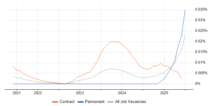 Cloudflare Engineer trend for jobs with Hybrid/Remote/WFH options Cloudflare Engineer trend for jobs with Hybrid/Remote/WFH options