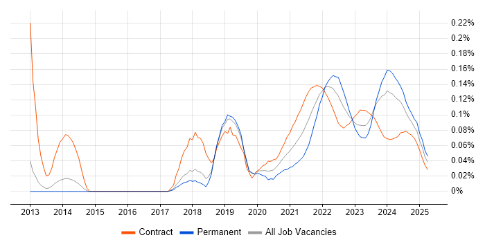 Co-Creation trend for jobs with Hybrid/Remote/WFH options Co-Creation trend for jobs with Hybrid/Remote/WFH options