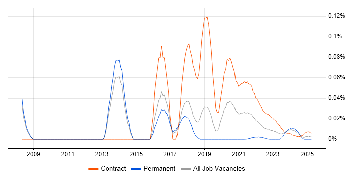 Cognitive Psychology trend for jobs with Hybrid/Remote/WFH options Cognitive Psychology trend for jobs with Hybrid/Remote/WFH options
