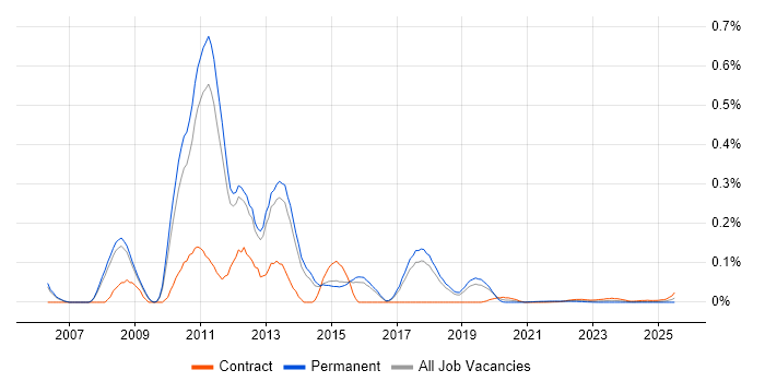 Cognos Report Studio trend for jobs with Hybrid/Remote/WFH options Cognos Report Studio trend for jobs with Hybrid/Remote/WFH options