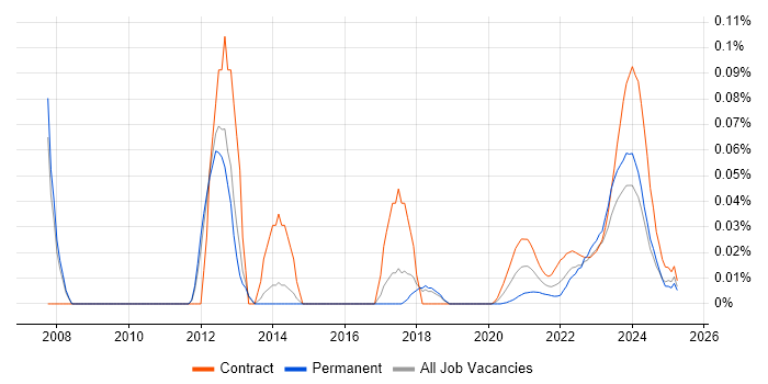 Collateral Management trend for jobs with Hybrid/Remote/WFH options