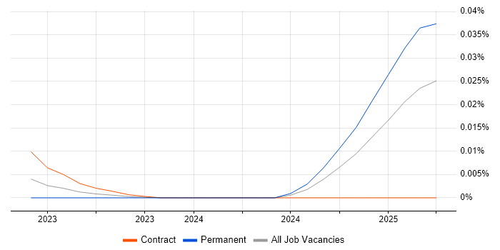 Commercial Lawyer trend for jobs with Hybrid/Remote/WFH options Commercial Lawyer trend for jobs with Hybrid/Remote/WFH options