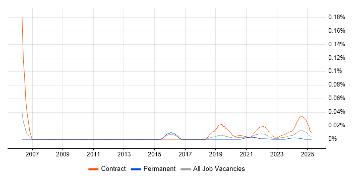 Communications Analyst trend for jobs with Hybrid/Remote/WFH options Communications Analyst trend for jobs with Hybrid/Remote/WFH options