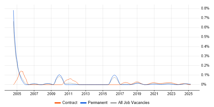 Communications Consultant trend for jobs with Hybrid/Remote/WFH options Communications Consultant trend for jobs with Hybrid/Remote/WFH options