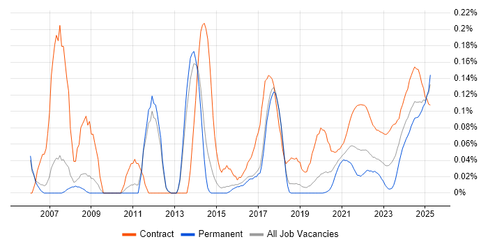 Communications Manager trend for jobs with Hybrid/Remote/WFH options Communications Manager trend for jobs with Hybrid/Remote/WFH options