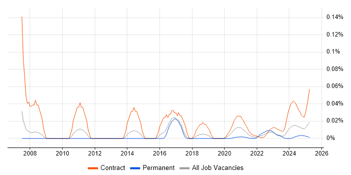 Communications Project Manager trend for jobs with Hybrid/Remote/WFH options Communications Project Manager trend for jobs with Hybrid/Remote/WFH options