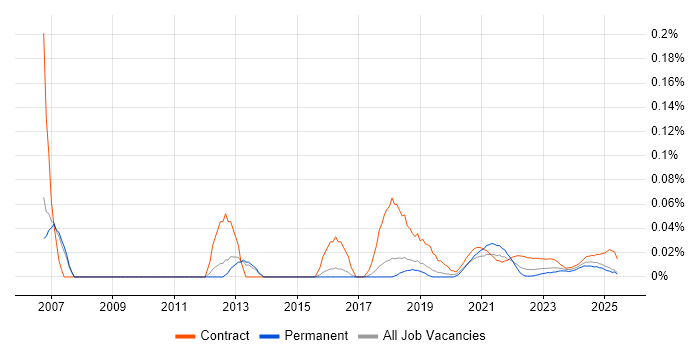 Communications Specialist trend for jobs with Hybrid/Remote/WFH options Communications Specialist trend for jobs with Hybrid/Remote/WFH options