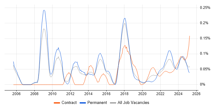 Compliance Audit trend for jobs with Hybrid/Remote/WFH options Compliance Audit trend for jobs with Hybrid/Remote/WFH options