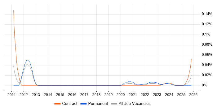 Computational Linguistics job vacancy trend for remote/hybrid jobs