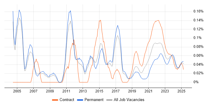 Conflict Management trend for jobs with Hybrid/Remote/WFH options
