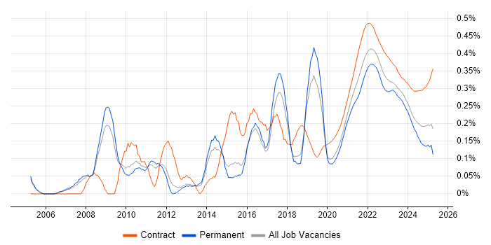 Conflict Resolution trend for jobs with Hybrid/Remote/WFH options