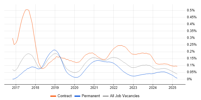 Consul trend for jobs with Hybrid/Remote/WFH options Consul trend for jobs with Hybrid/Remote/WFH options