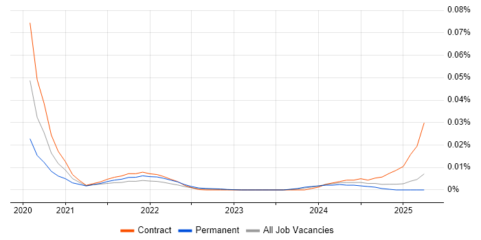 Content Curation trend for jobs with Hybrid/Remote/WFH options