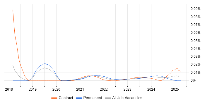 Content Marketing Strategy trend for jobs with Hybrid/Remote/WFH options