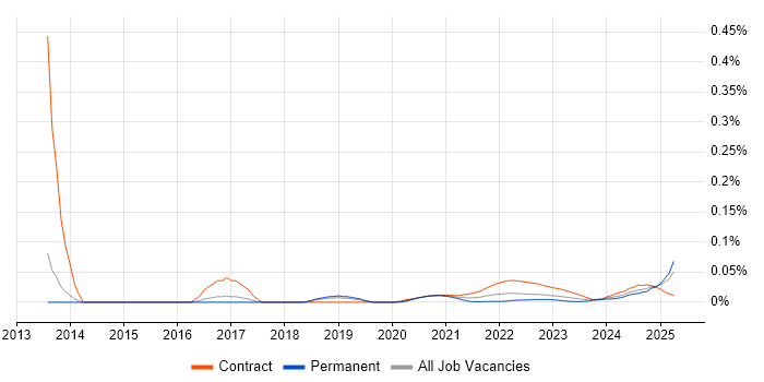 Content Strategist trend for jobs with Hybrid/Remote/WFH options Content Strategist trend for jobs with Hybrid/Remote/WFH options