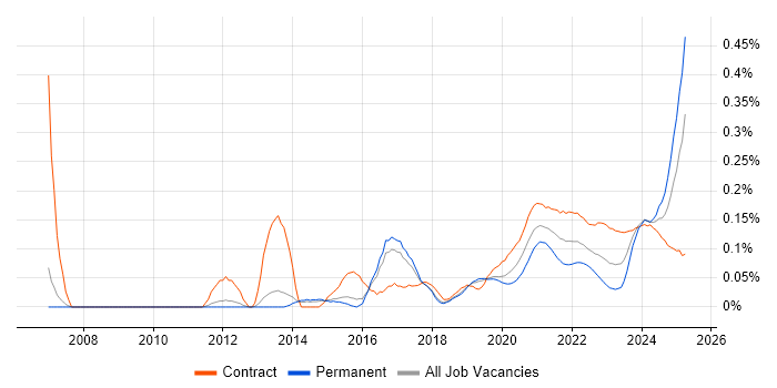 Content Strategy trend for jobs with Hybrid/Remote/WFH options Content Strategy trend for jobs with Hybrid/Remote/WFH options