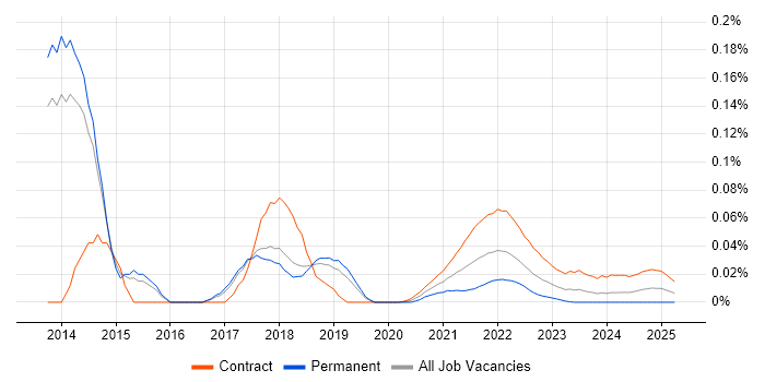 Contextual Inquiry trend for jobs with Hybrid/Remote/WFH options Contextual Inquiry trend for jobs with Hybrid/Remote/WFH options