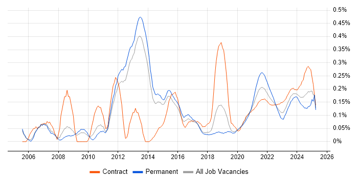 Contingency Planning trend for jobs with Hybrid/Remote/WFH options Contingency Planning trend for jobs with Hybrid/Remote/WFH options