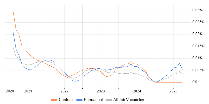 Continuous Improvement Analyst trend for jobs with Hybrid/Remote/WFH options Continuous Improvement Analyst trend for jobs with Hybrid/Remote/WFH options