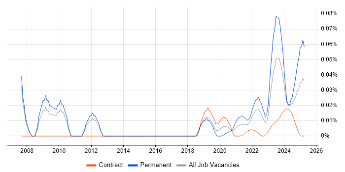 Control Systems Engineer trend for jobs with Hybrid/Remote/WFH options Control Systems Engineer trend for jobs with Hybrid/Remote/WFH options