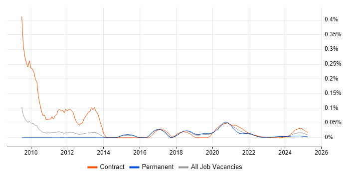 Core Animation trend for jobs with Hybrid/Remote/WFH options