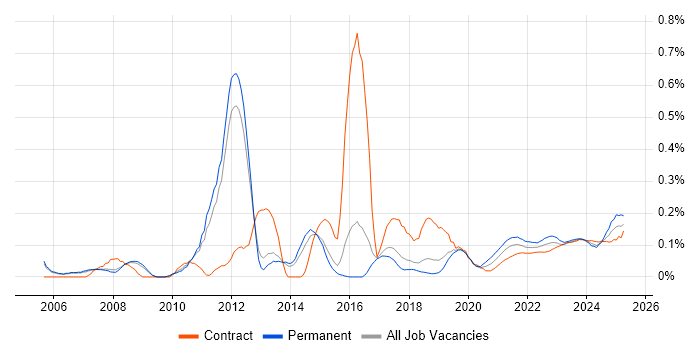 Cost Control trend for jobs with Hybrid/Remote/WFH options Cost Control trend for jobs with Hybrid/Remote/WFH options