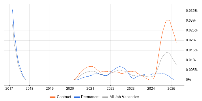 Cost Transparency trend for jobs with Hybrid/Remote/WFH options Cost Transparency trend for jobs with Hybrid/Remote/WFH options